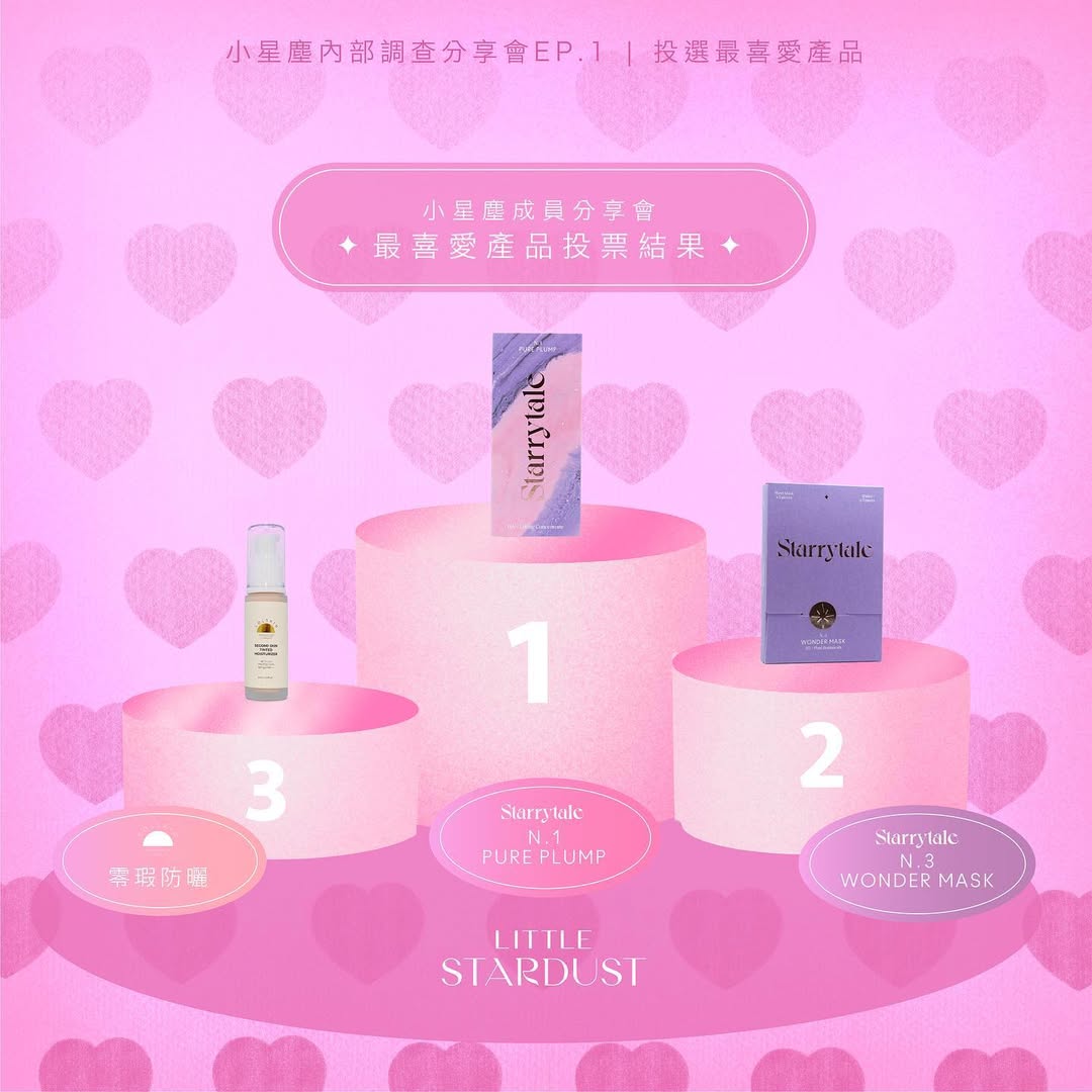 2022 小星塵內部同事最喜愛的產品TOP 3