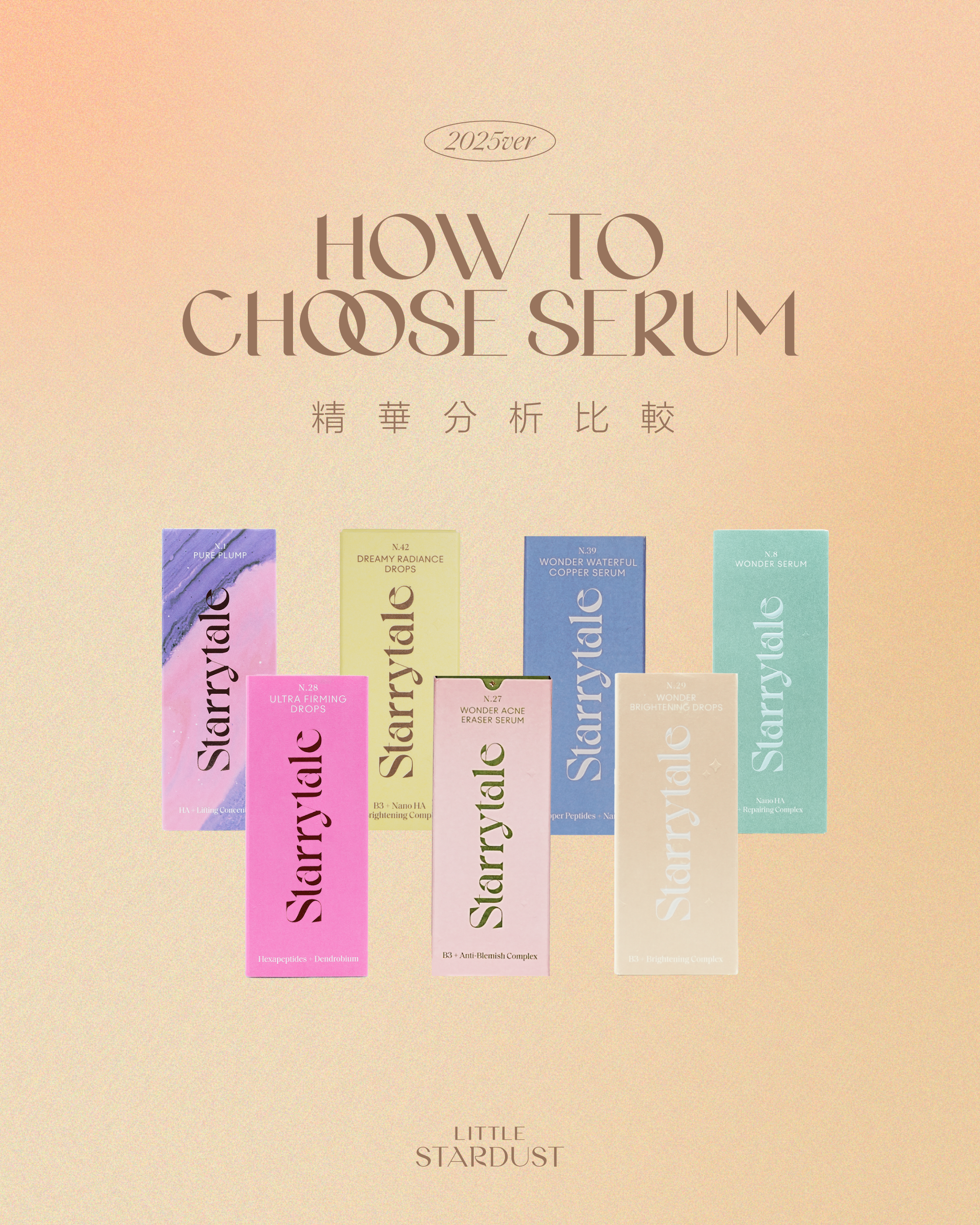 Starrytale的7款功能性精華，就是針對保濕、修復、抗炎、亮白與緊緻等不同需求而設計。本文一次過詳解精華比較、推薦膚質與搭配技巧，幫助你選出真正適合自己的那一瓶！